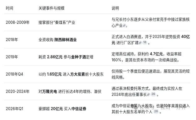 高佳思考 | 防晒相关的上市公司 高佳思考 | 防晒相关的上市公司