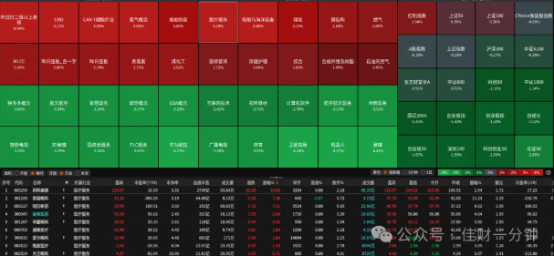 高佳思考 | 防晒相关的上市公司 高佳思考 | 防晒相关的上市公司