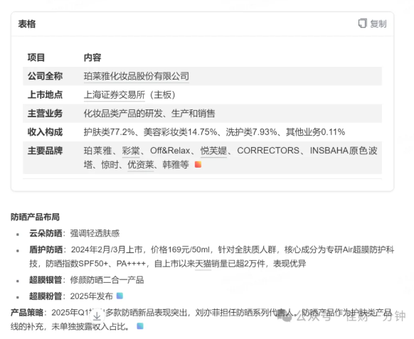 高佳思考 | 防晒相关的上市公司 高佳思考 | 防晒相关的上市公司