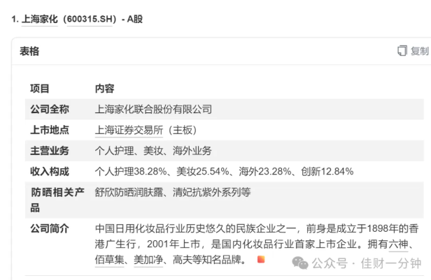 高佳思考 | 防晒相关的上市公司 高佳思考 | 防晒相关的上市公司