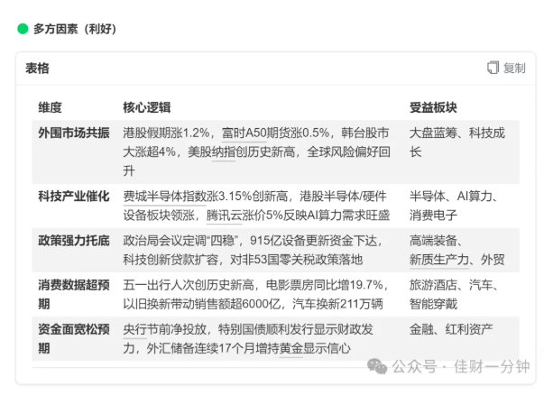 高佳思考 | 晚立夏——液冷个概念或可升温 高佳思考 | 晚立夏——液冷个概念或可升温