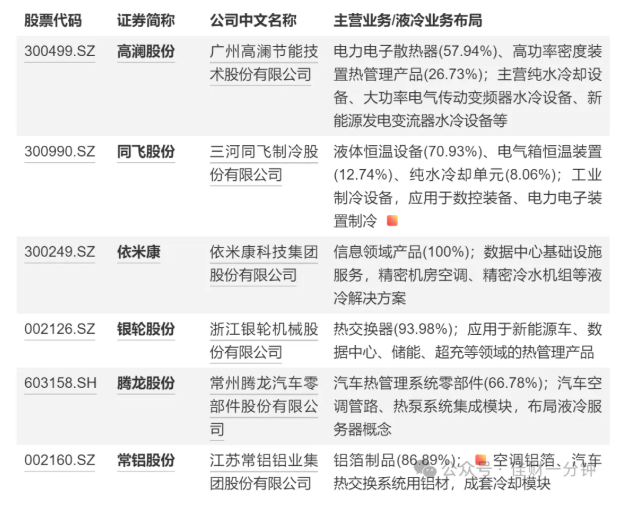 高佳思考 | 晚立夏——液冷个概念或可升温 高佳思考 | 晚立夏——液冷个概念或可升温