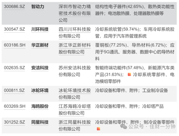 高佳思考 | 晚立夏——液冷个概念或可升温 高佳思考 | 晚立夏——液冷个概念或可升温