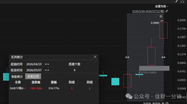 高佳思考 | 守住你的“钱袋子”：为什么绝对不能出借账户？