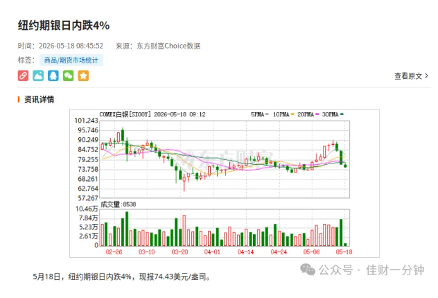 高佳思考 | 银跌油涨