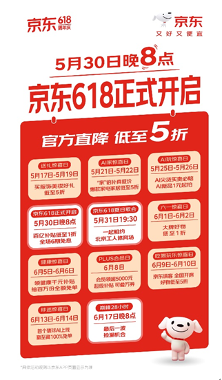 首次全场景、全产业融入AI的京东618来了： 5月30日晚8点开启！