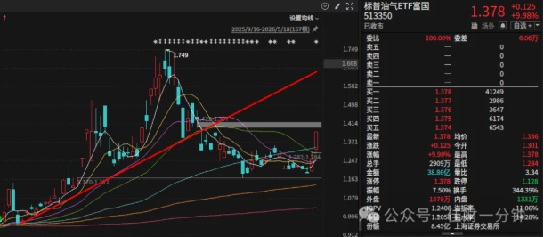 高佳思考 | 银跌油涨