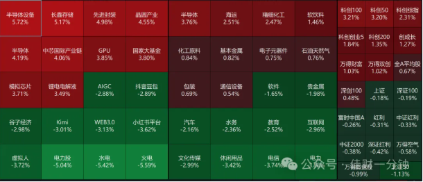 高佳思考 | 被5月折磨了20天——空仓看涨、满仓回调