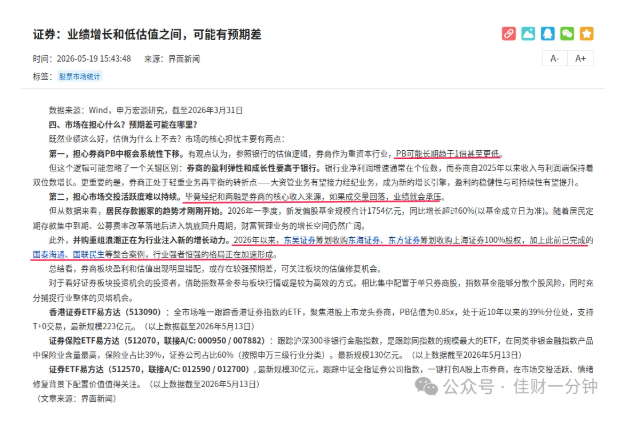 高佳思考 | 被5月折磨了20天——空仓看涨、满仓回调