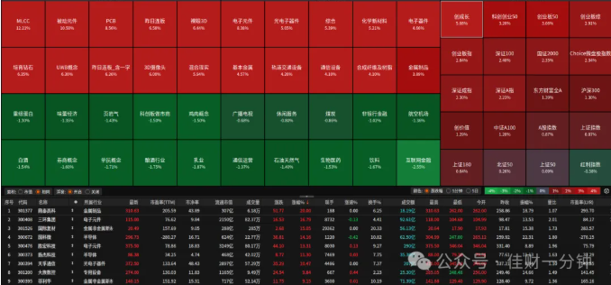 高佳思考 | 你发现什么贵了? 高佳思考 | 你发现什么贵了?