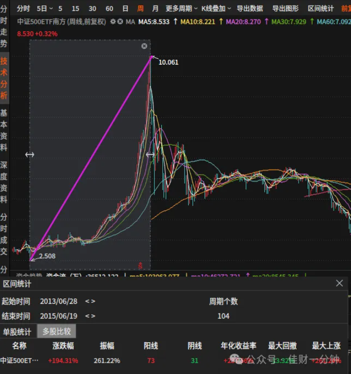 高佳思考 | 好大的北京