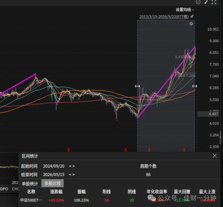 高佳思考 | 好大的北京