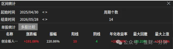 高佳思考 | 收住——分别心
