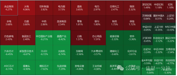 高佳思考 | 股价格到底在什么范围内是好的？