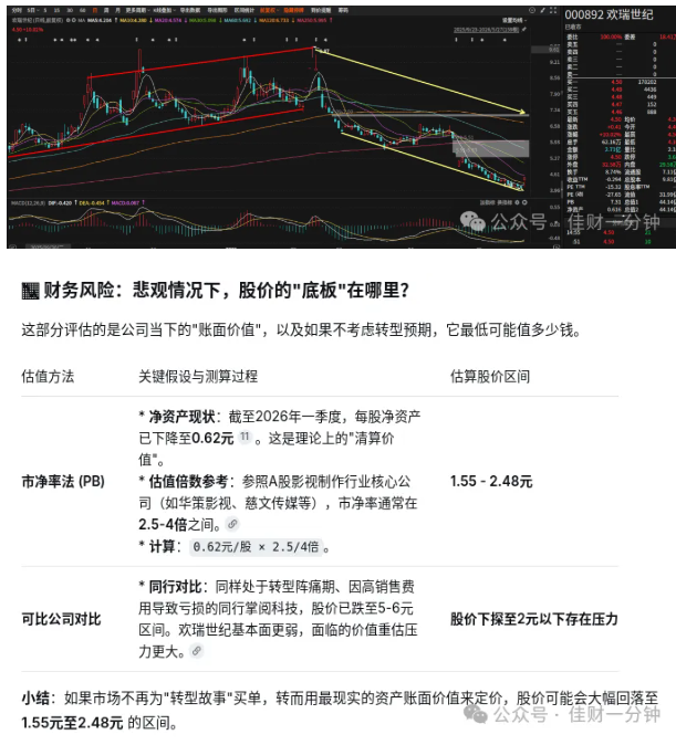 高佳思考 | 股价格到底在什么范围内是好的？