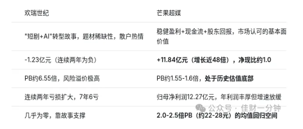 高佳思考 | 股价格到底在什么范围内是好的？