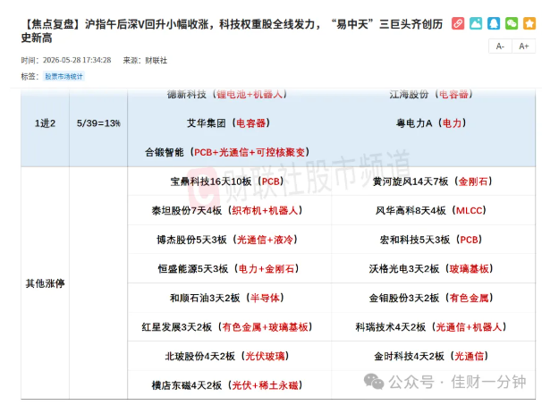 高佳思考 | 股价格到底在什么范围内是好的？