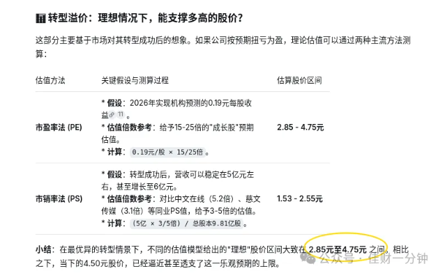 高佳思考 | 股价格到底在什么范围内是好的？