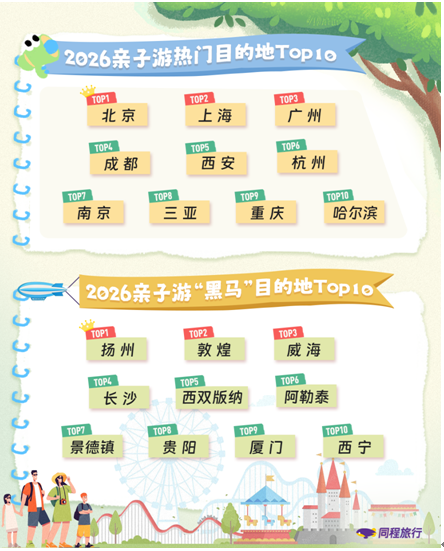 我看App | 同程旅行发布《2026“六一”亲子游洞察报告》：成长型体验与怀旧式陪伴成新主流