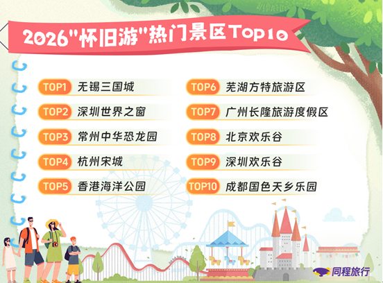 我看App | 同程旅行发布《2026“六一”亲子游洞察报告》：成长型体验与怀旧式陪伴成新主流