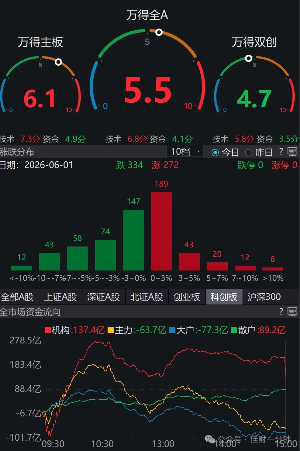 高佳思考 | 落船宝贝喜层层 高佳思考 | 落船宝贝喜层层