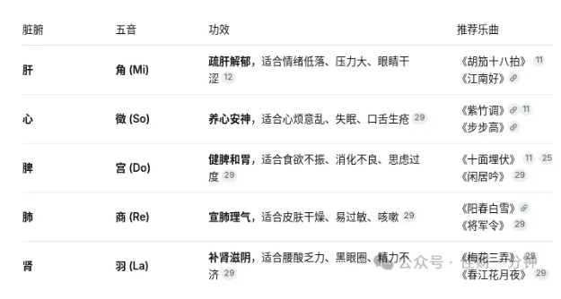 佳姐思考 | 尝试——五音乐疗愈 佳姐思考 | 尝试——五音乐疗愈