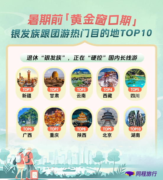 同程旅行:退休“特种兵”们,正在“硬控”国内长线游 同程旅行:退休“特种兵”们,正在“硬控”国内长线游