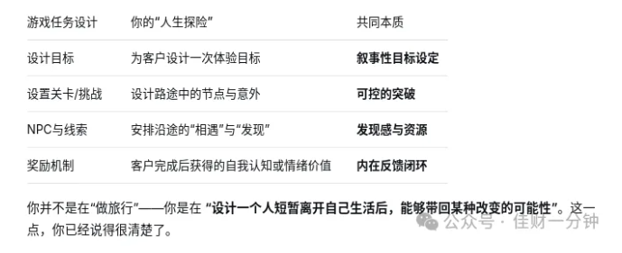 佳姐思考 | 完整地活出自己本来的样子