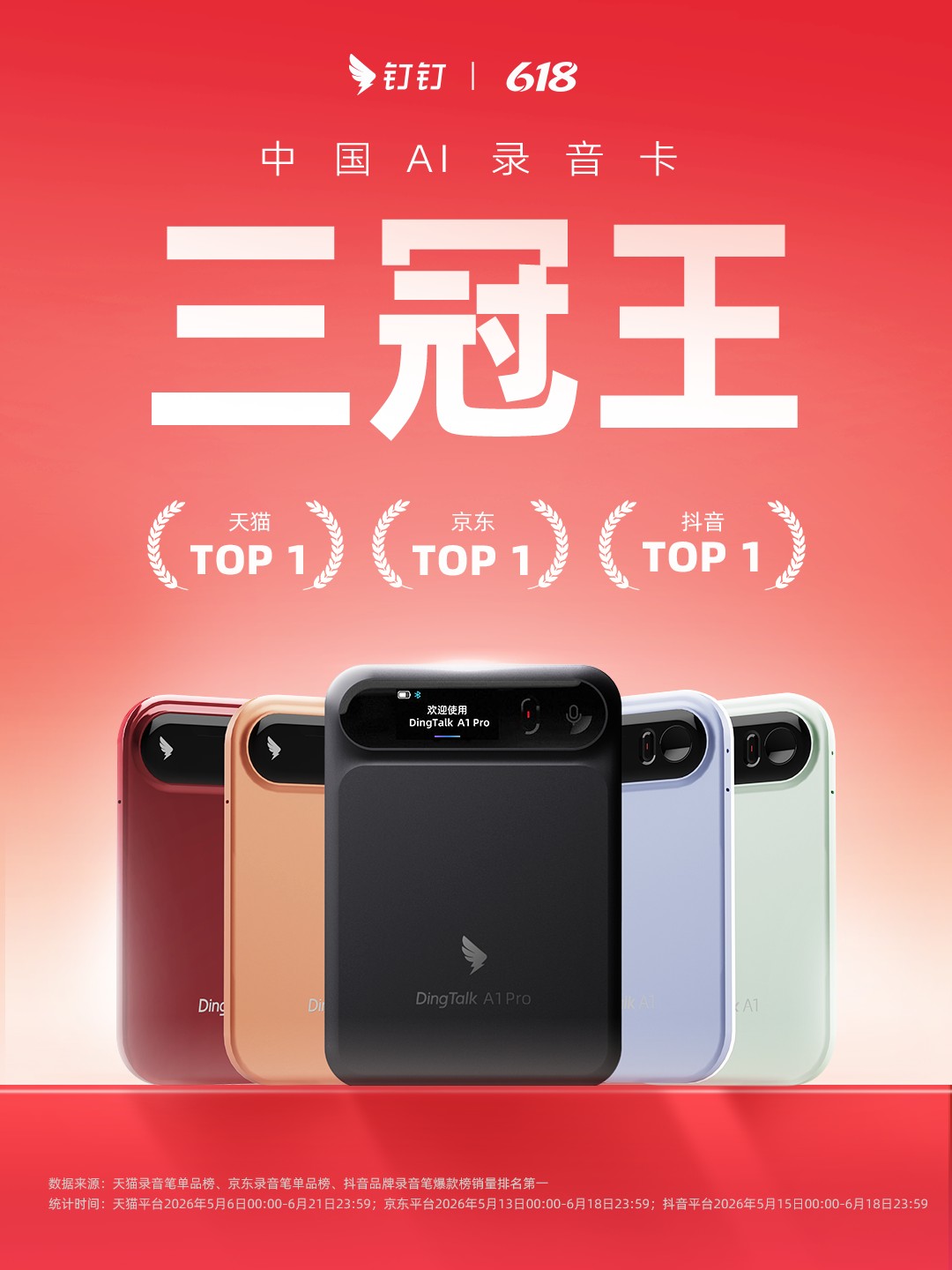 AI硬件席卷618,钉钉A1包揽天猫、抖音、京东销量冠军 AI硬件席卷618,钉钉A1包揽天猫、抖音、京东销量冠军
