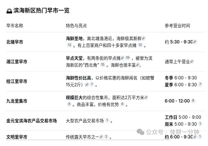 佳姐思考 | 北京出发去滨海的解馋攻略 佳姐思考 | 北京出发去滨海的解馋攻略