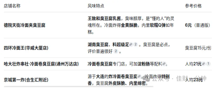 佳姐思考 |  吃了北京四次冷面夹臭豆腐外卖的测评来了