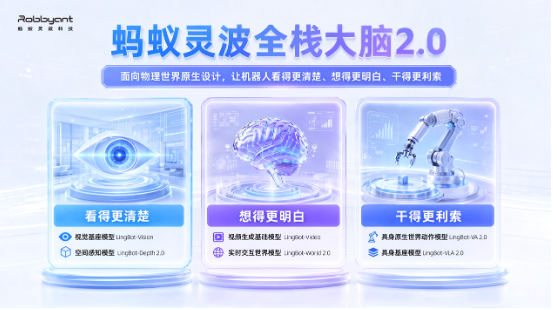 蚂蚁灵波智慧药房获评WAIC 2026“镇馆之宝”,“一脑多机”加速规模化落地 蚂蚁灵波智慧药房获评WAIC 2026“镇馆之宝”,“一脑多机”加速规模化落地