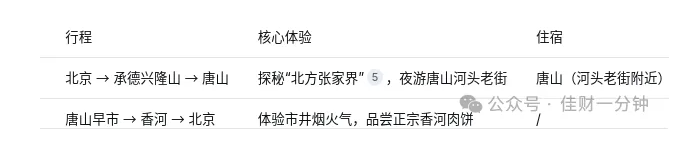 佳姐思考 | 北京出发两天:一座山、一条街、一个早市、五张肉饼 佳姐思考 | 北京出发两天:一座山、一条街、一个早市、五张肉饼