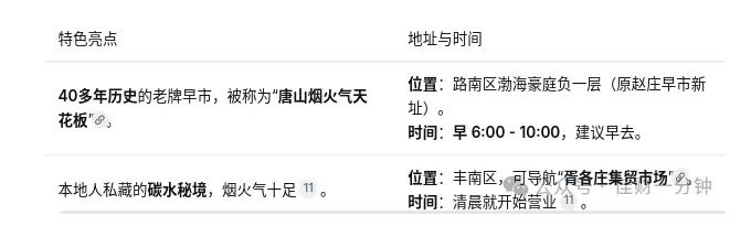 佳姐思考 | 北京出发两天:一座山、一条街、一个早市、五张肉饼 佳姐思考 | 北京出发两天:一座山、一条街、一个早市、五张肉饼