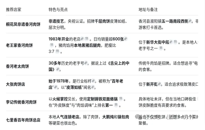 佳姐思考 | 北京出发两天:一座山、一条街、一个早市、五张肉饼 佳姐思考 | 北京出发两天:一座山、一条街、一个早市、五张肉饼