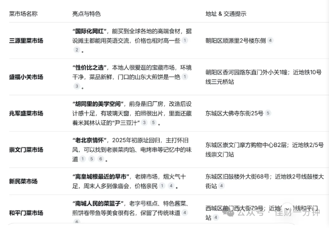 佳姐思考 | 北京的菜市场——烟火气,最抚凡人心 佳姐思考 | 北京的菜市场——烟火气,最抚凡人心