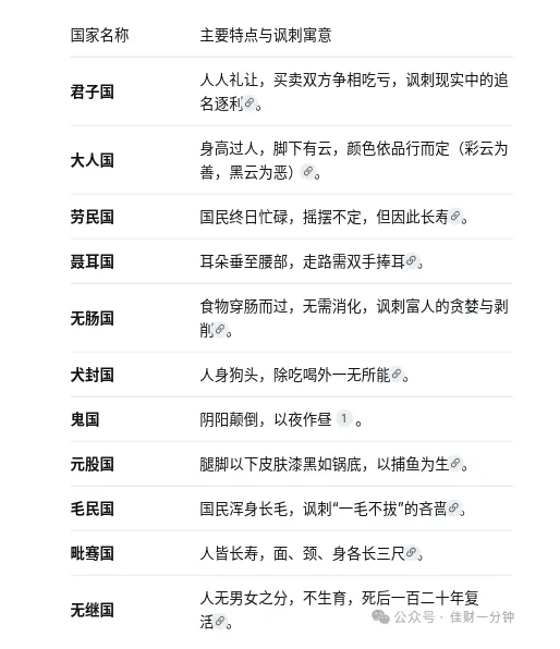 佳姐思考 | 暑热难耐,走入《镜花缘》 佳姐思考 | 暑热难耐,走入《镜花缘》