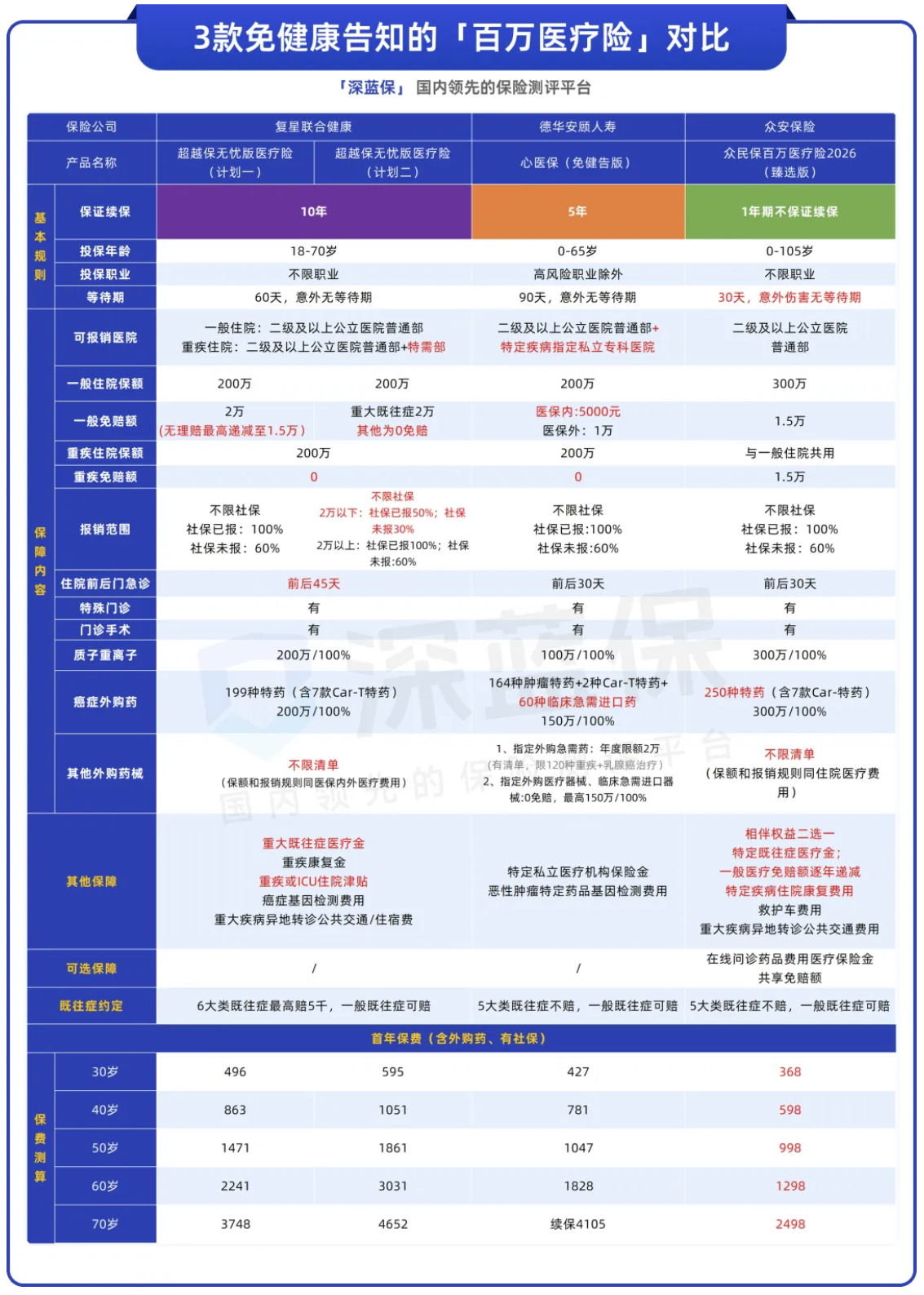 真实记录 | 这届年轻人，开始把保险当彩礼