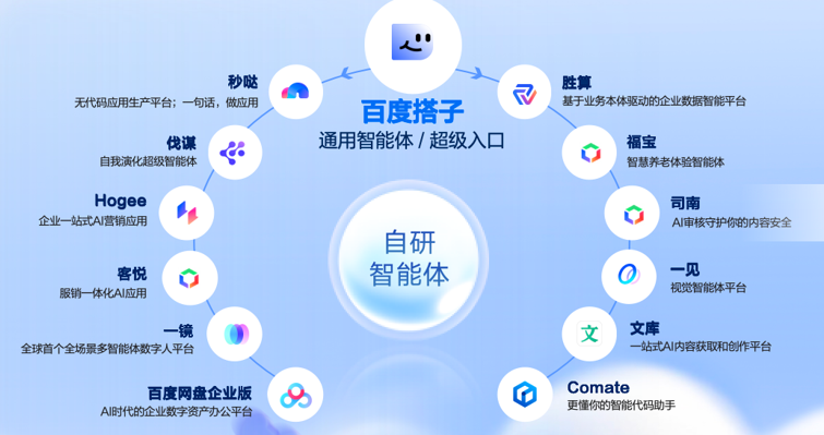 百度智能云发布OPC扶持计划,三个月计划投入2亿元加码Agent生态 百度智能云发布OPC扶持计划,三个月计划投入2亿元加码Agent生态
