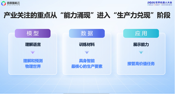 百度袁佛玉:从模型进化、数据回流到应用接管,具身智能进入场景落地关键阶段 百度袁佛玉:从模型进化、数据回流到应用接管,具身智能进入场景落地关键阶段