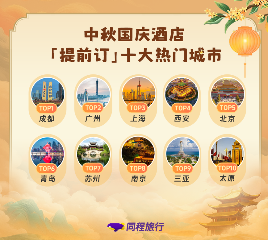 我看App | 同程旅行：2026暑期余额不足，中秋国庆长线度假产品“提前订”热度月环比增长近一倍