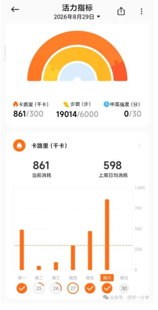 佳姐思考 | 走街串巷——打卡日富一日发财饼