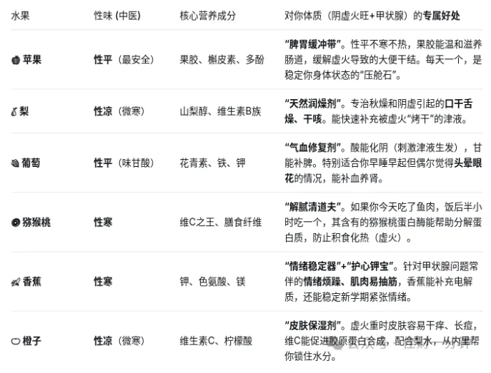 佳姐思考 | 阴虚火旺的人都来——忌口