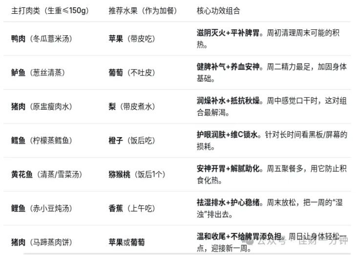 佳姐思考 | 阴虚火旺的人要更换6种肉