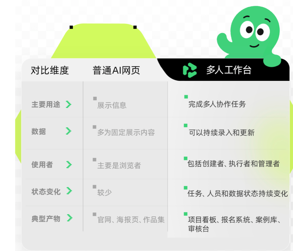 我看App | 千问办公上线首月破3000万用户，全球首创“多人工作台”开启组织协同 
