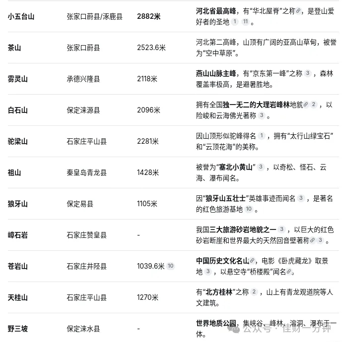佳姐思考 | 秋天一起爬——河北的山 佳姐思考 | 秋天一起爬——河北的山
