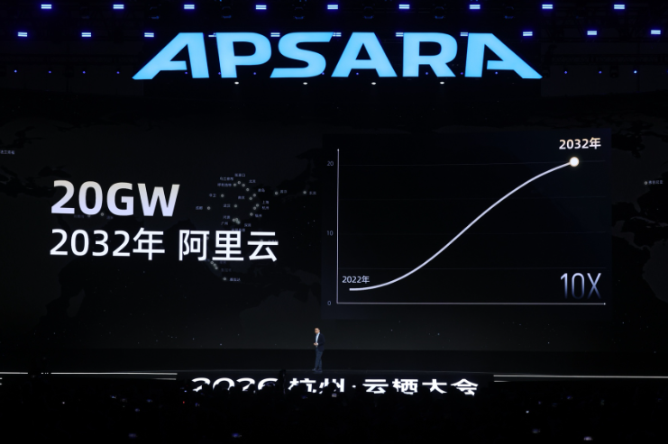 阿里巴巴：机器智能时代，坚定投入AI模型 AI芯片 AI云三大基石