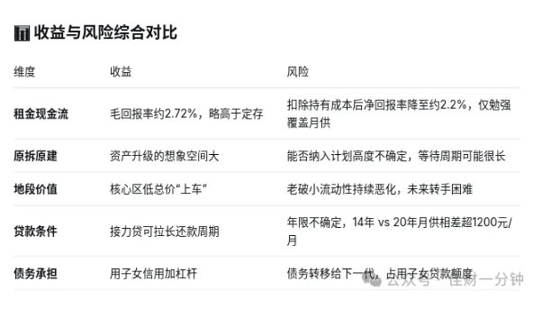 佳姐思考 | 70岁老太太贷款百万买北京1974年建成的老破小图个啥？