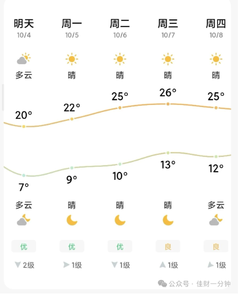 佳姐思考 | 假装去了趟大连 佳姐思考 | 假装去了趟大连