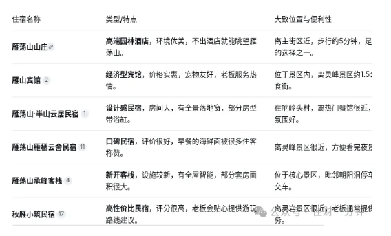 佳姐思考 | 雁荡山三天两晚看秋景应该很不错 佳姐思考 | 雁荡山三天两晚看秋景应该很不错